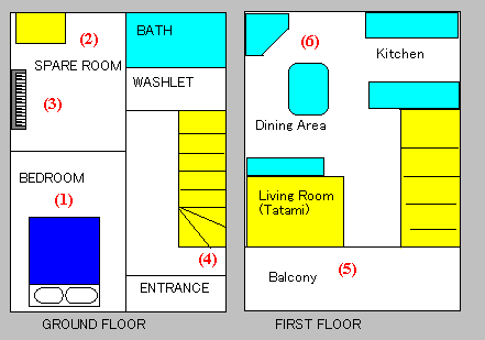 (Our house)