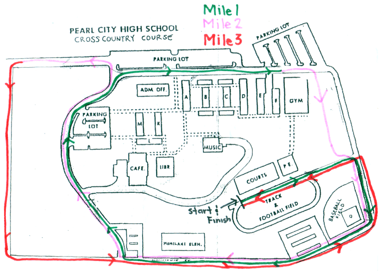 2008 Mililani Cross Country Schedule