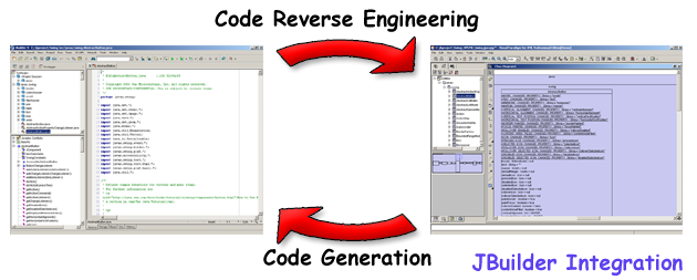 Visual Paradigm for UML JBuilder Integration