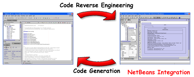Visual Paradigm for UML NetBeans Integration