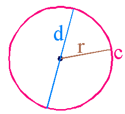 Circle.gif