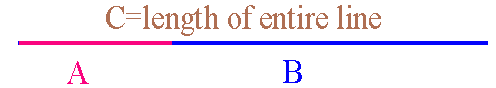 Diagram of the Golden Ratio (Golden.gif)