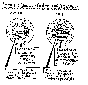 animus and anima
