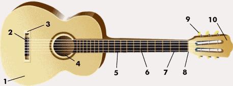 Violão