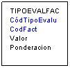 Cuadro de texto: TIPOEVALFAC
C�dTipoEvalu
CodFact
Valor
Ponderacion
&nbsp;

