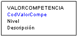 Cuadro de texto: VALORCOMPETENCIA
CodValorCompe
Nivel
Descripci�n
&nbsp;
