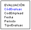 Cuadro de texto: EVALUACI�N
C�dEvaluac
CodEmplead
Fecha
Periodo
TipoEvaluac

