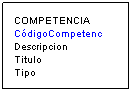 Cuadro de texto: COMPETENCIA
C�digoCompetenc
Descripcion
Titulo
Tipo
