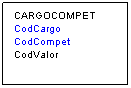 Cuadro de texto: CARGOCOMPET
CodCargo
CodCompet
CodValor


