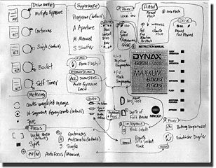 minolta507si600si650si-organization-notes01.jpg