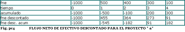 pc4