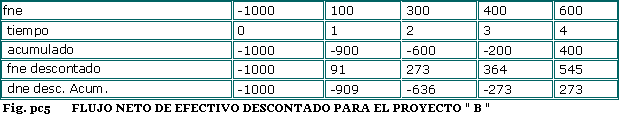pc5