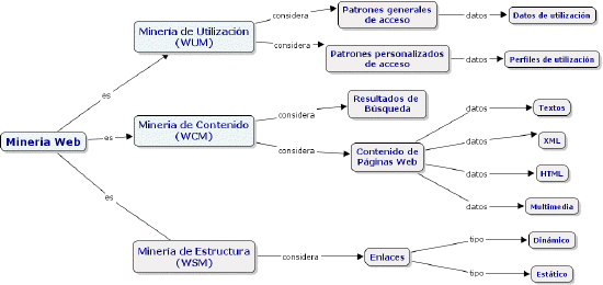 WebMiningEsp.gif (36881 bytes)