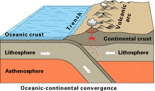 This Dynamic Earth