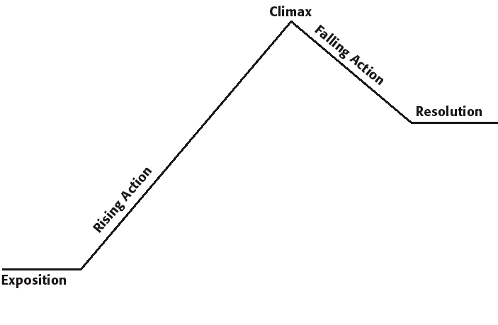 book field theory