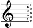 Practice naming the notes by clicking here!