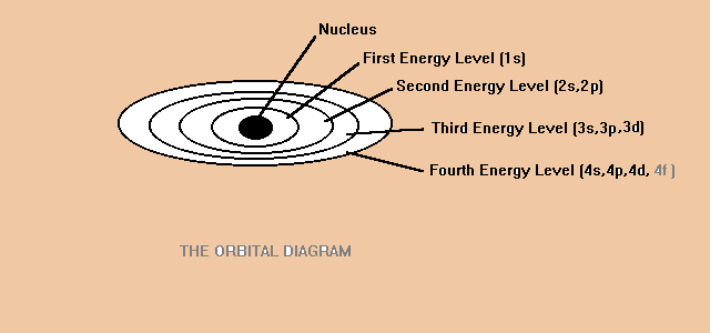 krypton orbital diagram krypton orbital diagram