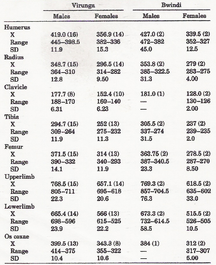 Comparison Table