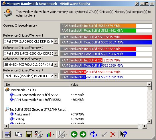 Memory Bandwidth Benchmark