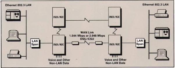 LAN Span Network Diagram #2