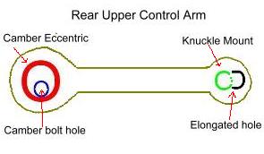 Rear Upper Control Arm
