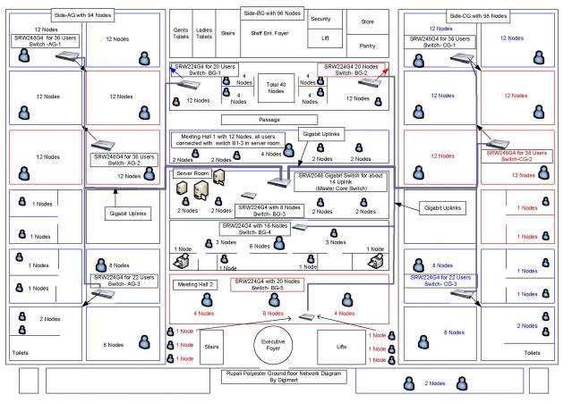 building network diagram rupali textiles building network diagram rupali textiles