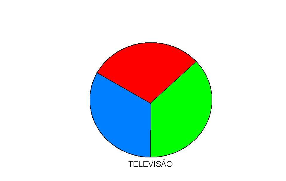 Televis&atilde;o Anal&oacute;gica