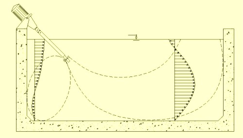 flow profile