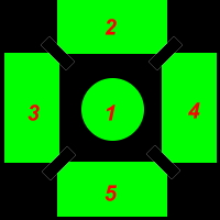 Central Core of Metro