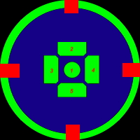 Metro Layout