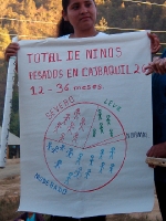 nurse Mar�a Elena models our pie chart poster