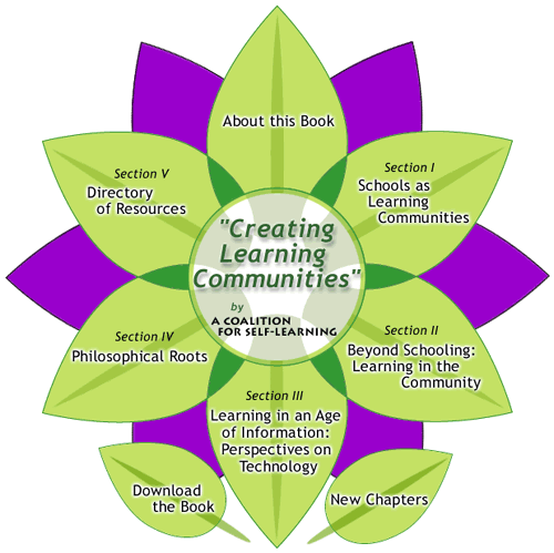 Creating Learning Communitties