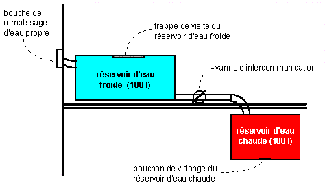 Circuit d'eau