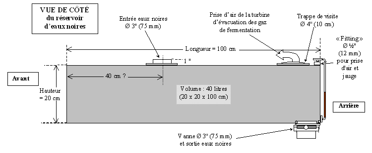 r&eacute;servoir eaux noires