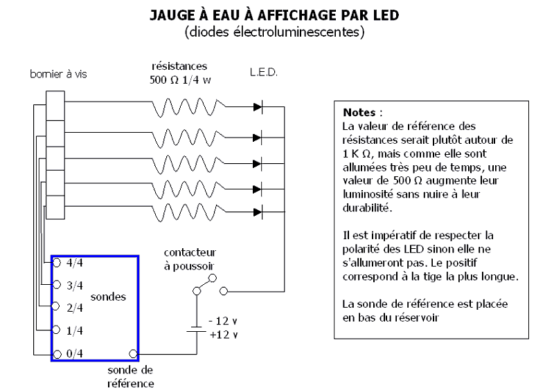 Sh&eacute;mas du syst&egrave;me de jauges