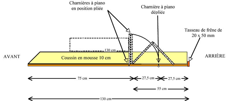 Plan du lit haut