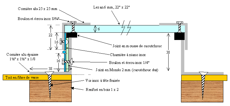 Toit soleil (coupe)