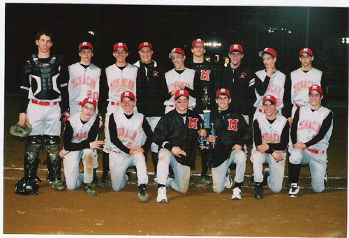 Skyhawk Invitational Tournament Champions