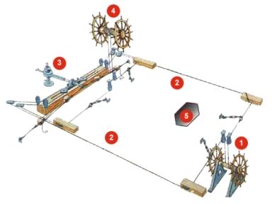 Torre de Mando y Sistema de Gobierno