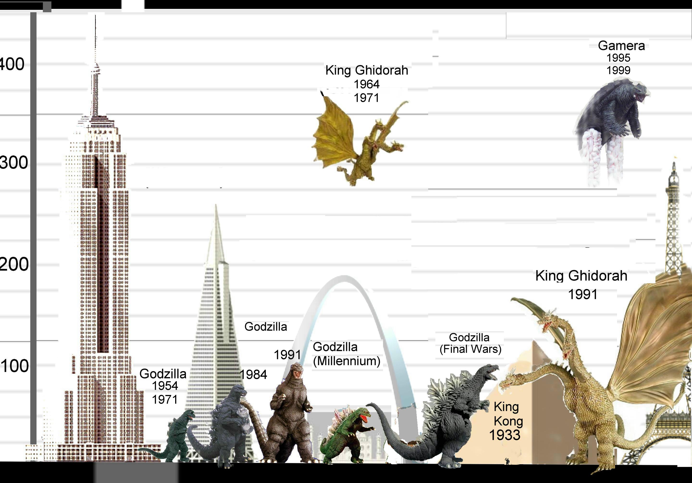 Godzilla Size Comparison Chart Images and Photos finder