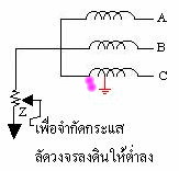 Band generator geocities