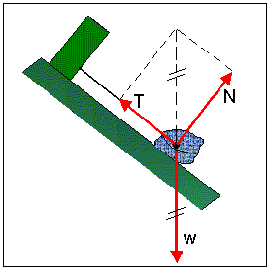 Diagrama de Cuerpo Libre