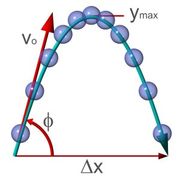 Tiro parab&oacute;lico