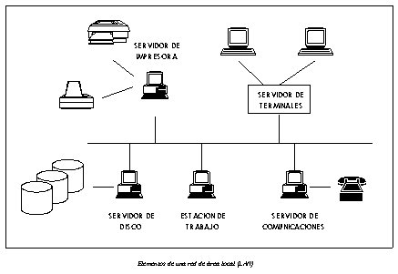 Elementos de una Red de Computadoras