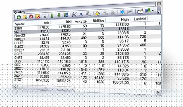 OEC Trader - Quotes