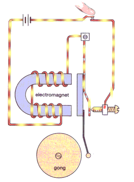 A single wire that has current passing through