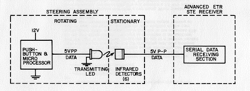 System block diagram