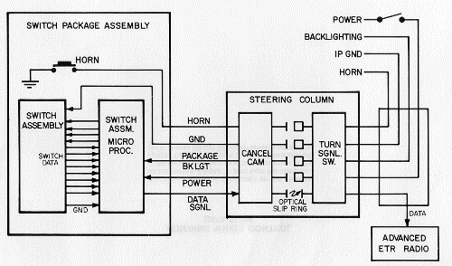 Detailed system block diagram