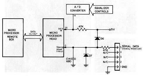 ETR Radio Schematic - SWC data path