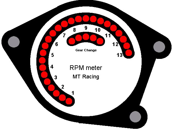 The Picture of the cbRpm